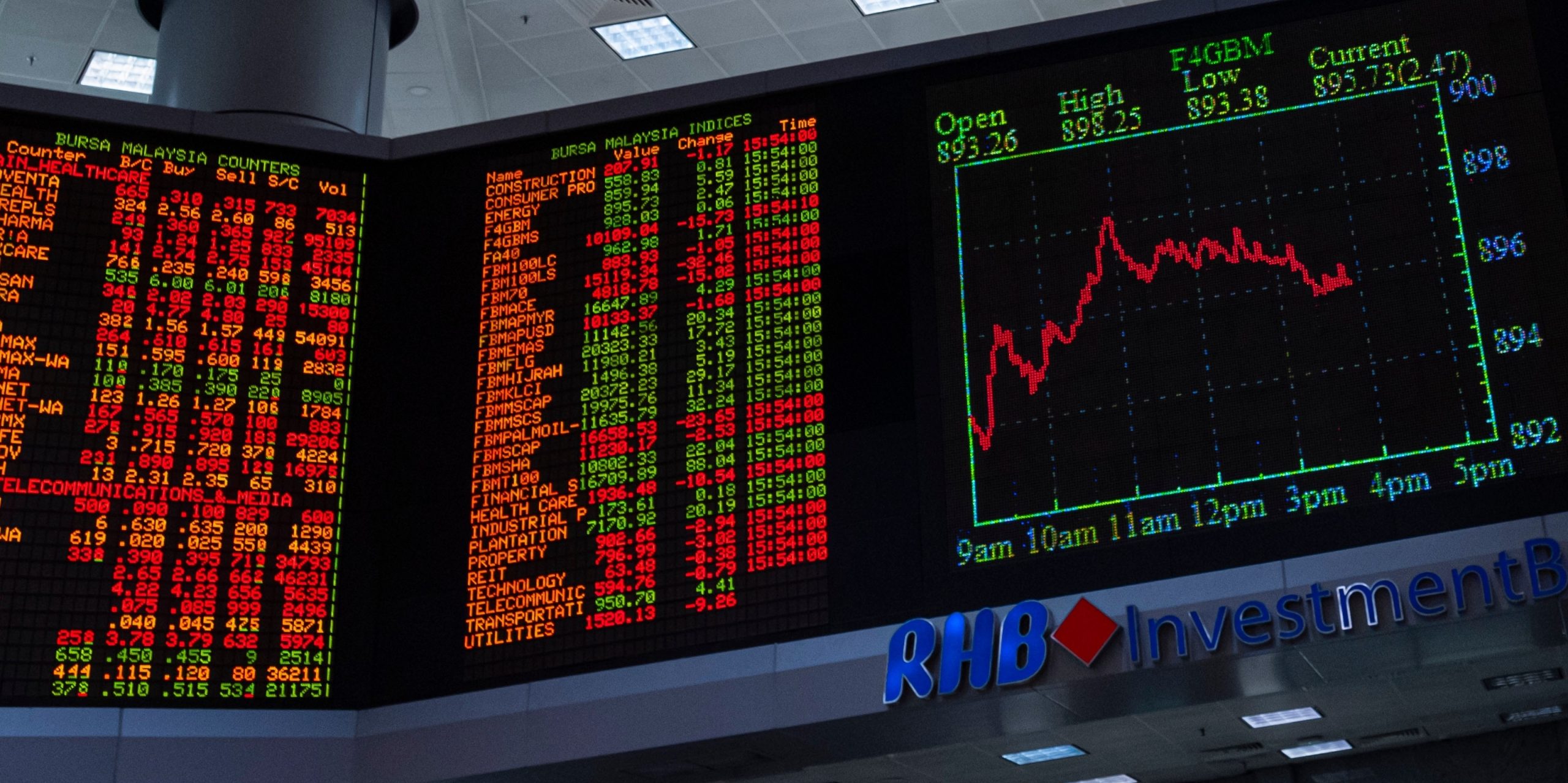 Pantallas digitales del mercado de valores