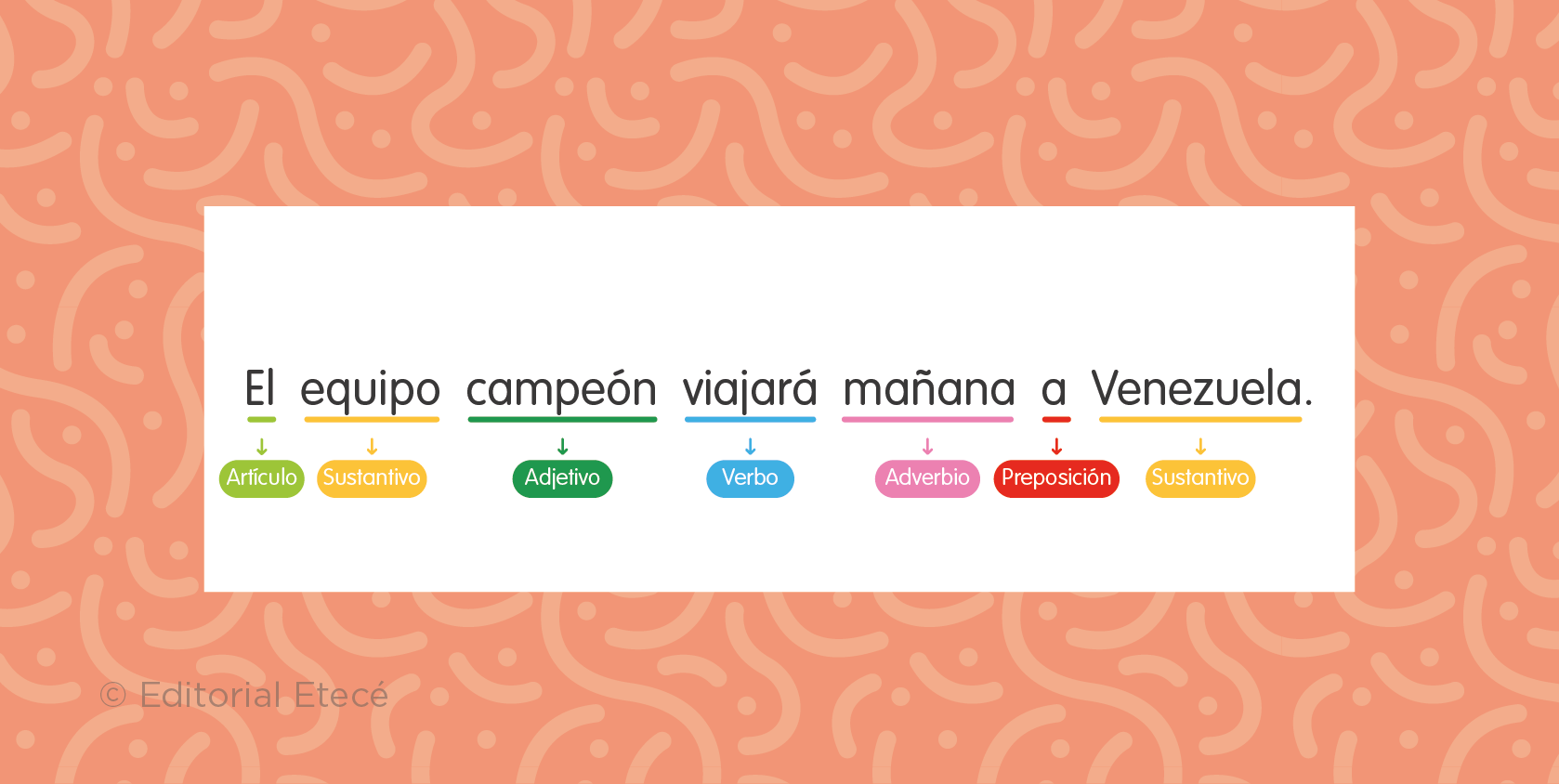 Ejemplos de categorías gramaticales
